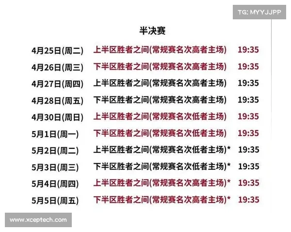 CBA季后赛各阶段时间表出来了,四月四号开始,最晚五月底结束 CBA季后赛各阶段时间表出来了,四月四号开始,最晚五月底结束