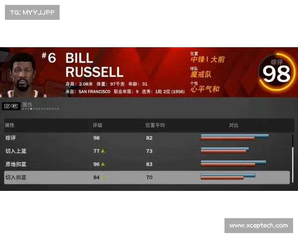 NBA2K OL绿间出品街头进攻GIF第七期 NBA2K OL绿间出品街头进攻GIF第七期